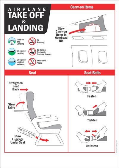 Essential safety procedures for passengers during takeoff, landing, and turbulence