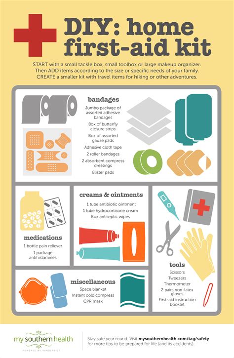 Essentials for Every Home: Building Your First Aid Kit