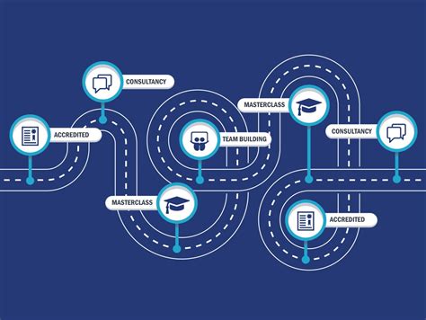 Establish a Solid Educational Background: Prioritize Your Learning Journey