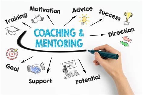 Establishing Your Coaching Business