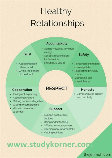 Establishing and Maintaining Healthy Boundaries in Building Authentic Relationships