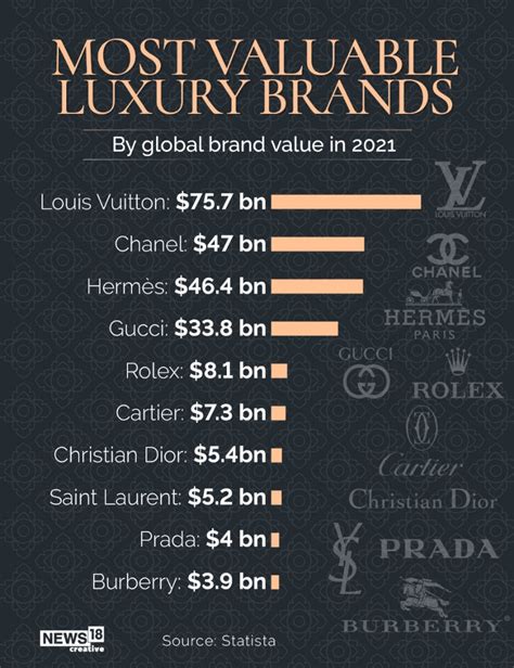 Estimated Valuation in 2021