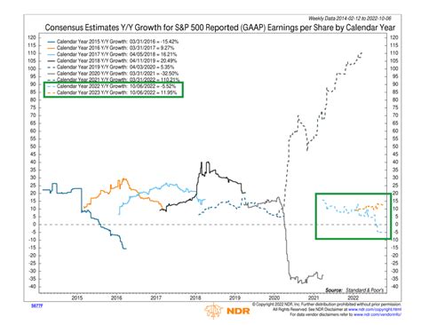 Estimating Anji Survey's Wealth and Earnings