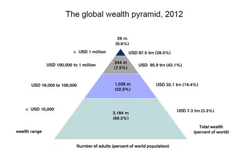 Estimating Brigitte Maier's Wealth and Income