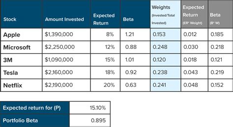 Estimating Laya Bella's Total Value