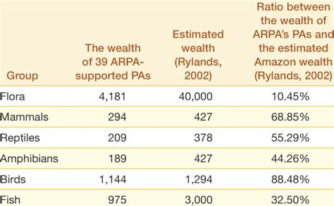 Estimating Maria Ross's Approximate Wealth