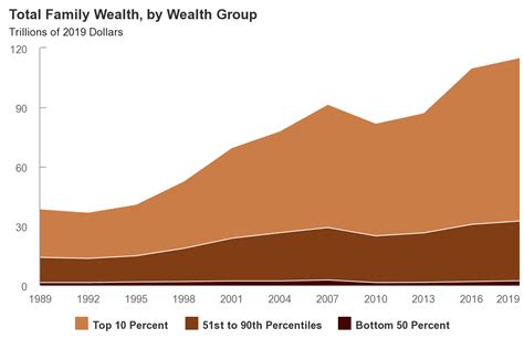 Estimating Nancy's Wealth and Income