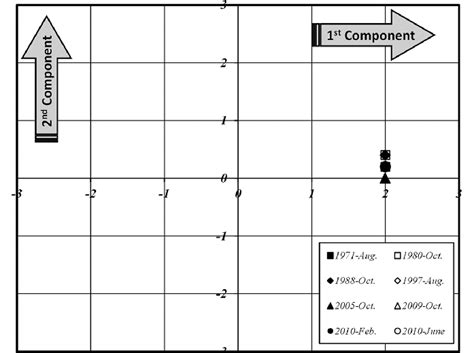 Estimating Sandy Cage's Total Value