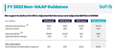 Estimating Sofi Ariego's Approximate Financial Value