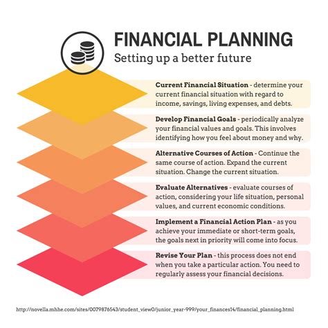 Estimating Steph Landor's Financial Value and Income