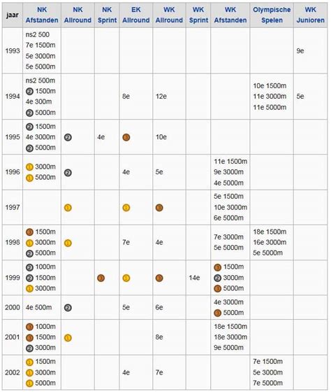 Estimating the Cash: Tonny De Jong's Financial Value