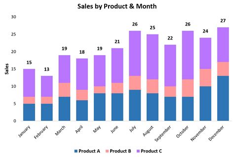 Estimating the Total Value