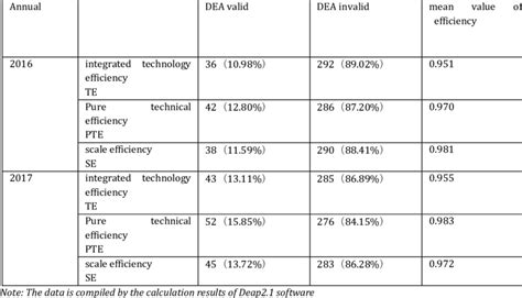 Estimating the Total Value and Possessions of Bella Dea