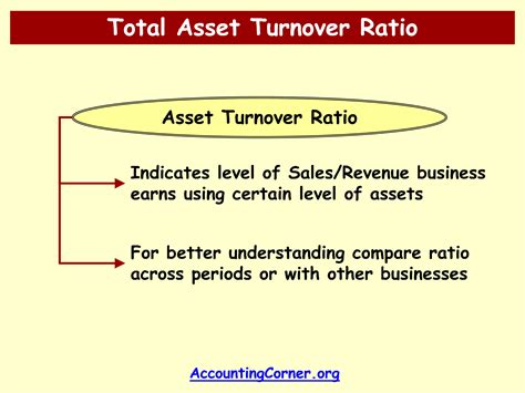 Estimating the Total Value of Assets for the Well-Known Individual