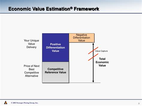 Estimation of Etsuko Sato's Financial Value