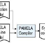 Estimation of Pamela Smile's Worth in Monetary Terms