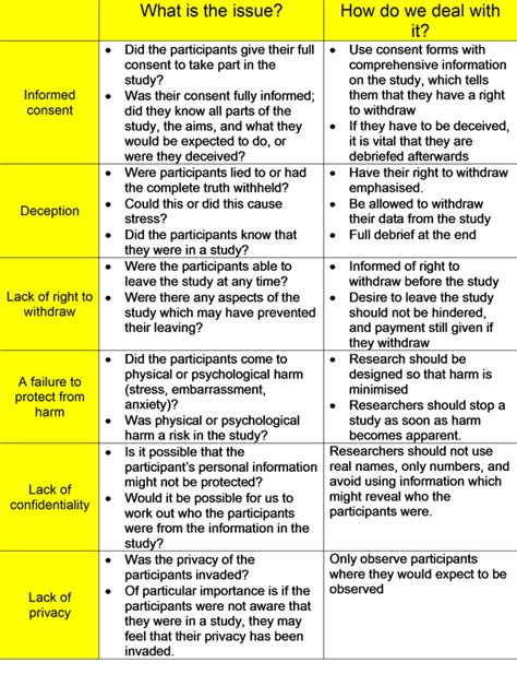 Ethical and Psychological Considerations: Addressing the Controversies