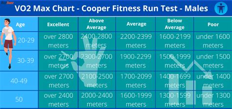 Evaluating Monte Cooper's Nutrition and Exercise Regimen