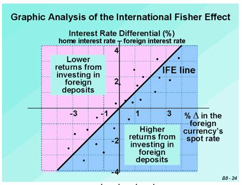 Evaluating Patrice Fisher's Impact on the Industry