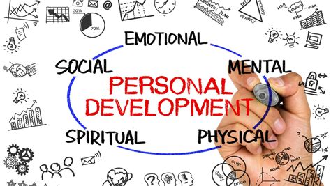 Evaluating Personal Growth and Identity