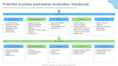 Evaluating the Compatibility and Potential for Change