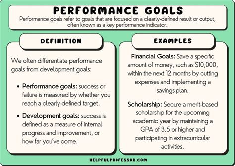 Evaluating the financial achievements of the talented individual