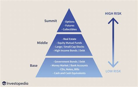 Evaluation of Wealth and Financial Achievements