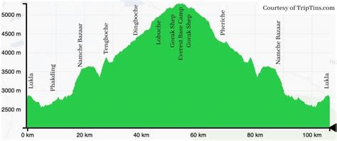 Everest of Erin Blair: Elevation, Peak, Altitude