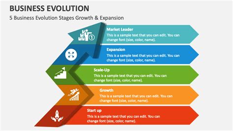 Evolution into Business Ownership