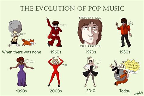 Evolution of His Music Style