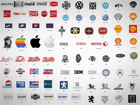 Evolution of the Brand Image