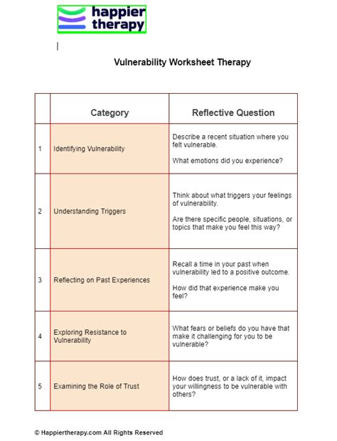 Examination of Emotional and Psychological Vulnerability