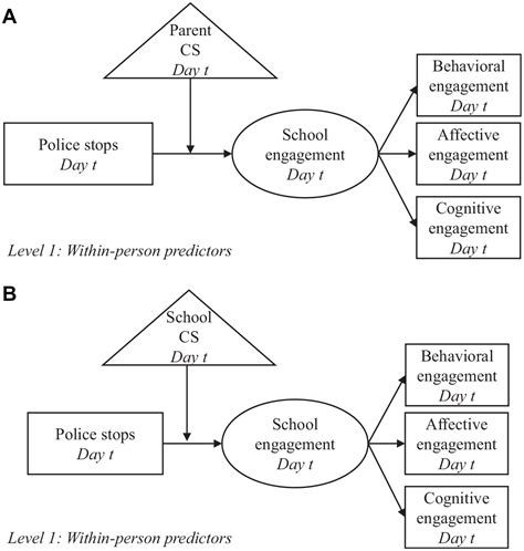 Examining Cultural and Social Factors that Shape Dreams About Police Stops