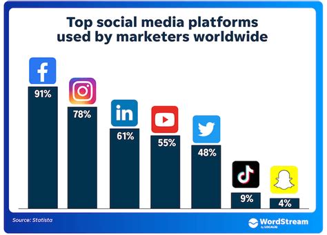 Examining Katie Jo 2's popularity on various platforms