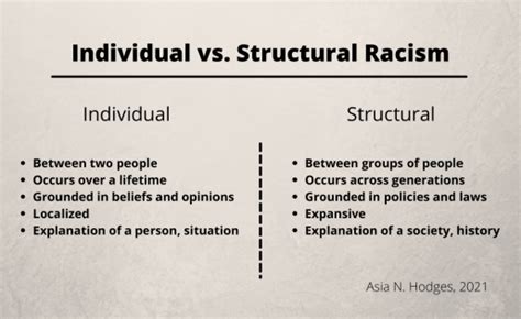 Examining Potential Connections to Societal Racism and Oppression