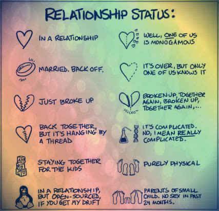 Examining Your Current Relationship Status