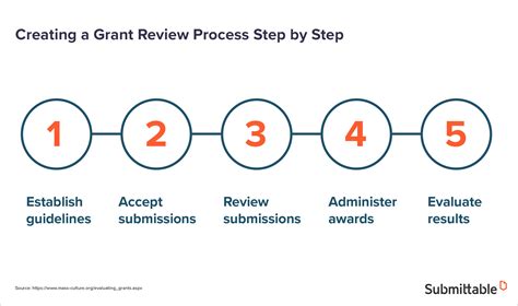 Examining the Criteria and Process for Granting Residential Release