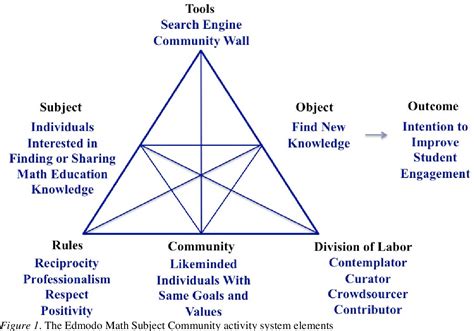 Examining the Cultural and Historical Perspectives