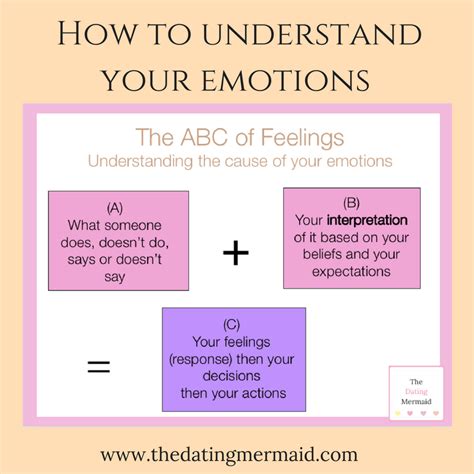 Examining the Emotional Context: Understanding Your Feelings in the Dream