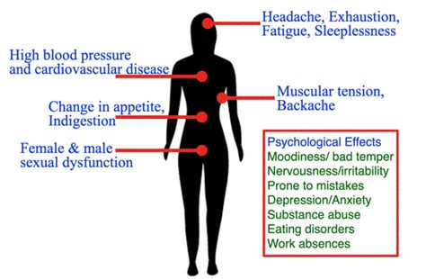 Examining the Emotional Impact of Persistent Ex Dreams