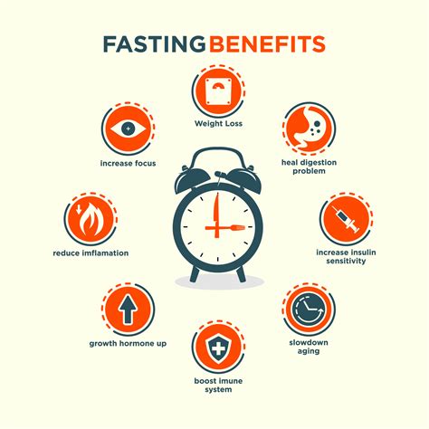 Examining the Health Risks of Prolonged Fasting