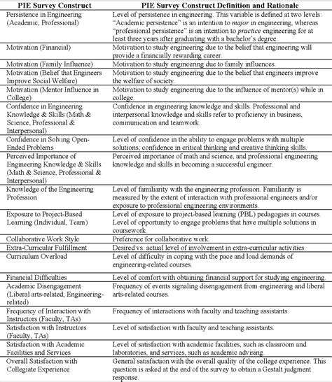 Examining the Influence of Prior Academic Experiences on Dreams Portraying School Dismissal