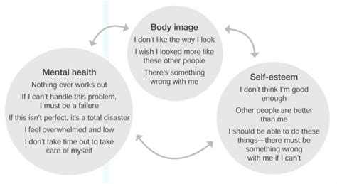 Examining the Psychological Impact: How Shaving Dreams Can Shed Light on Self-Esteem