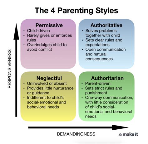 Examining the Psychological Impact on Parents and Family