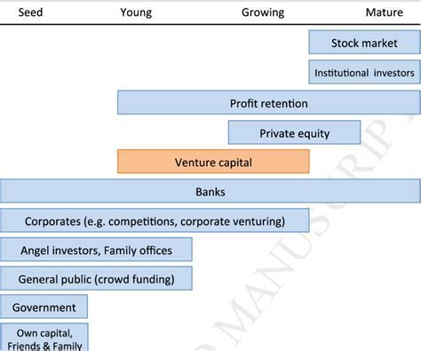 Exciting Ventures and Upcoming Roles