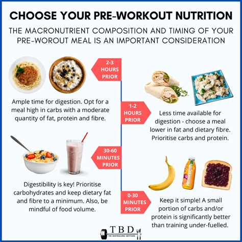 Exercise Regimen and Nutrition Recommendations