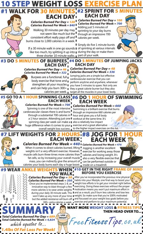 Exercise and diet routine