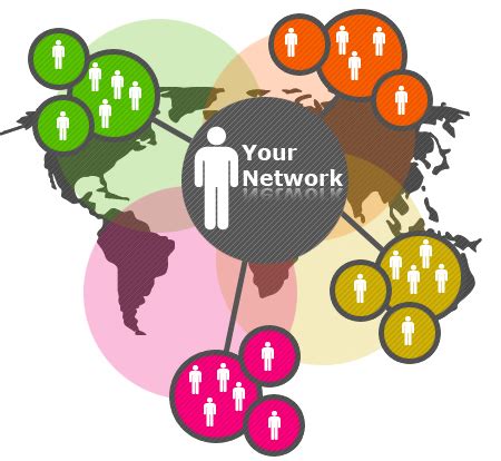 Expanding Your Network: Broadening Connections to Achieve That Visionary Encounter