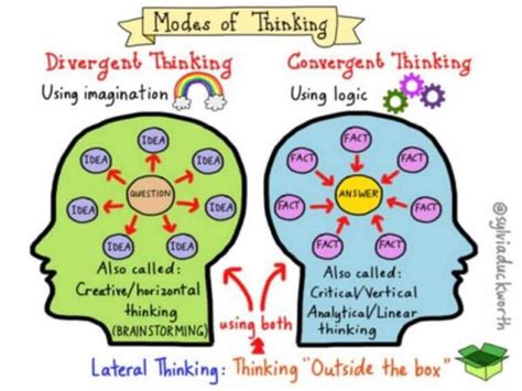 Expanding the Bounds of Traditional Thought Processes