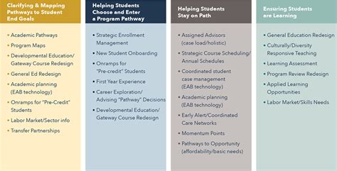 Exploration of New Pathways